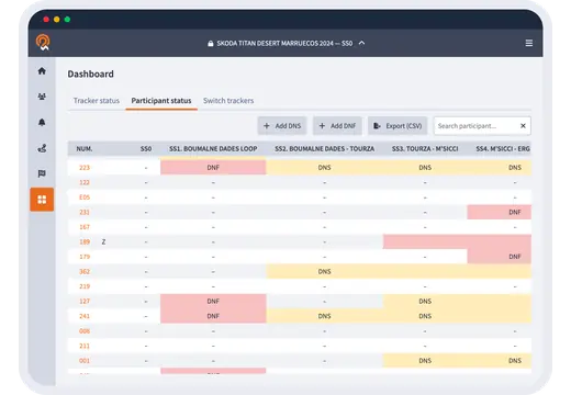 Participant status dashboard with DNF and DNS by stage